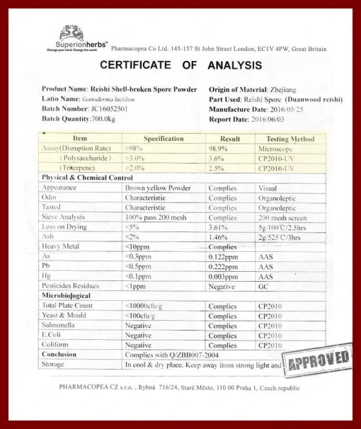 Reishi, super STRONG Ganoderma, Duanwood Red Reishi Spor – 100% spórový prášok